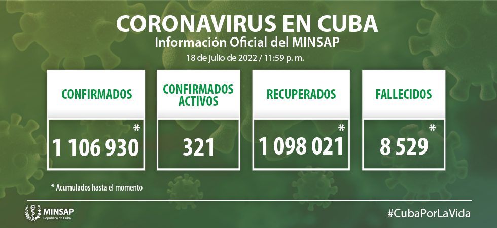 Parte de cierre del día 18 de julio a las 12 de la noche