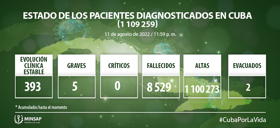 Coronavirus en Cuba Coronavirus en Cuba
