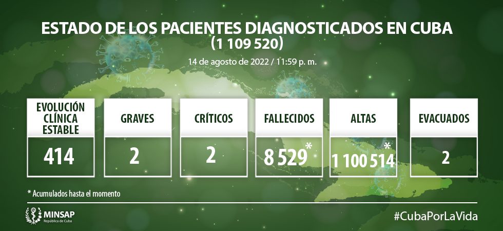 Coronavirus en Cuba Coronavirus en Cuba