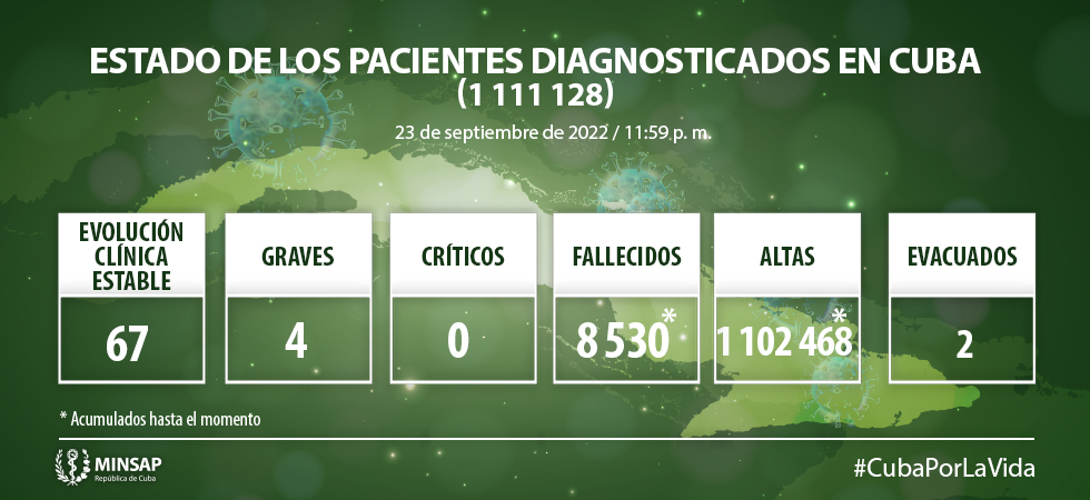 Coronavirus en Cuba Coronavirus en Cuba