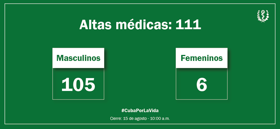 Información actualizada sobre el estado de los lesionados en el accidente en la Base de Supertanqueros de Matanzas Información actualizada sobre el estado de los lesionados en el accidente en la Base de Supertanqueros de Matanzas
