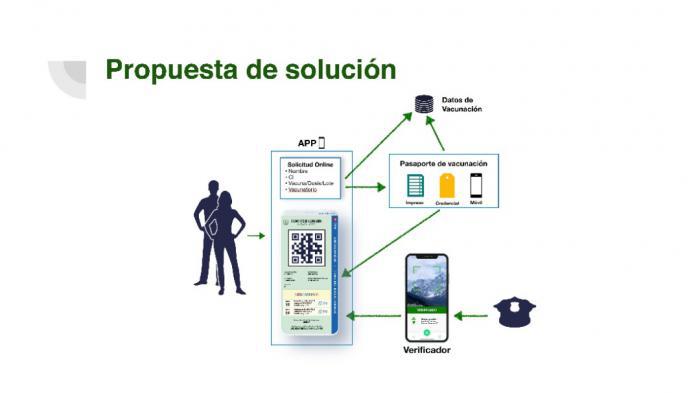 Pasaporte digital COVID-19 cubano Pasaporte digital COVID-19 cubano