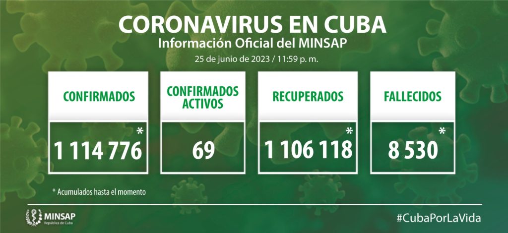 Parte de cierre del día 25 de junio a las 12 de la noche