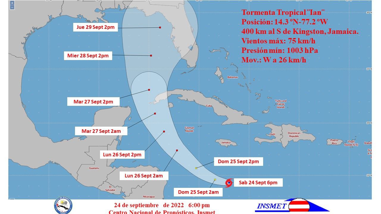 A las seis de la tarde la región central de la tormenta tropical Ian fue estimada en los 14.3 grados de latitud Norte y 77.2 grados de longitud Oeste, posición que la sitúa en aguas del mar Caribe central a unos 400 kilómetros al sur de Kingston, Jamaica y a unos 715 kilómetros al sudeste de Caimán Grande.  La tormenta tropical Ian ha continuado con poco cambio en su organización e intensidad, por lo que se mantiene con vientos máximos sostenidos de 75 kilómetros por hora, con rachas superiores, y una presión central de 1003 hectoPascal. Su movimiento es con rumbo próximo al oeste, ahora a 26 kilómetros por hora.  En las próximas 12 a 24 horas la tormenta tropical continuará con similar rumbo y velocidad de traslación, inclinando su trayectoria al noroeste y norte-noroeste este domingo, ganando más en organización e intensidad, con posibilidad de alcanzar la categoría de huracán el domingo.  El Centro de Pronóstico del Instituto de Meteorología mantiene una estrecha vigilancia sobre la evolución de este organismo ciclónico tropical, debido al peligro potencial que representa para el occidente de Cuba. Dada su posición y trayectoria pronosticada, la tormenta tropical Ian pudiera provocar en esta parte del territorio cubano vientos fuertes, lluvias fuertes e intensas e inundaciones costeras en zonas bajas del litoral sur a partir del lunes 26 de septiembre.  El próximo aviso de ciclón tropical sobre este sistema se emitirá a la medianoche.  (Con información del Instituto de Meteorología)