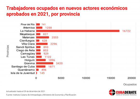 Trabajadores ocupados 